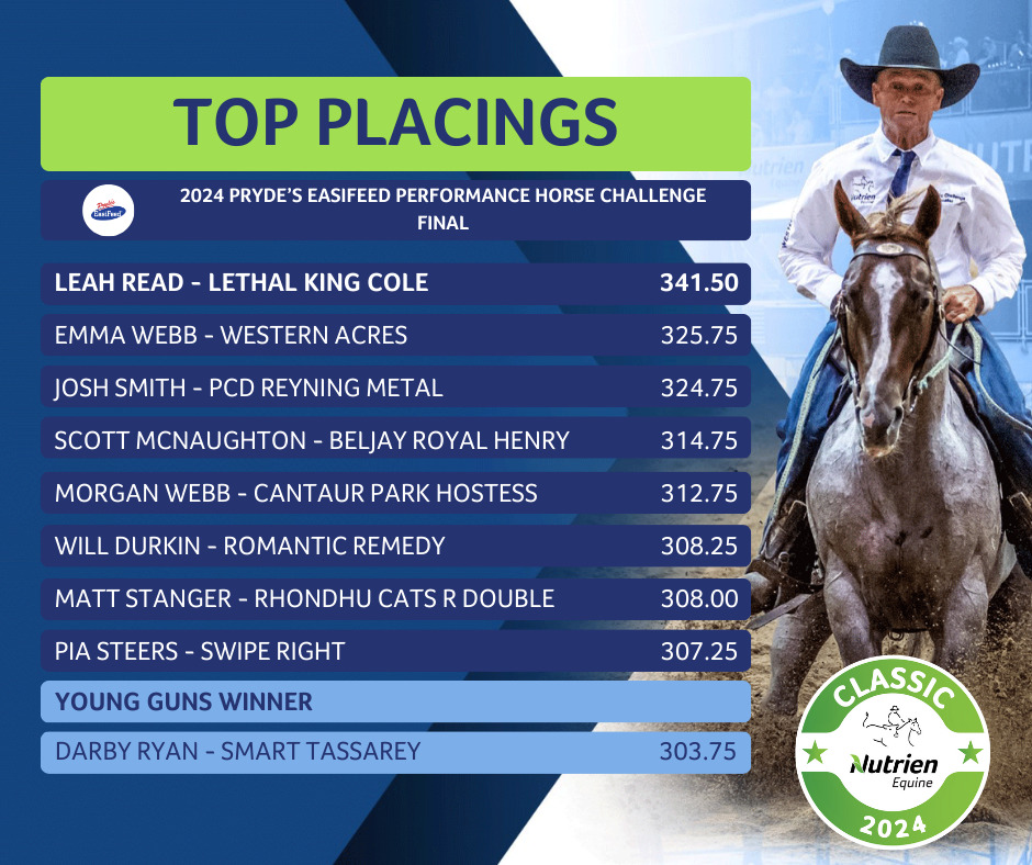 Top Placings for the Pryde’s EasiFeed Australian Performance Horse Challenge
